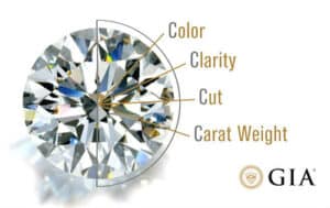 4 C's of Diamonds is used to assess and sell lab grown diamonds too!